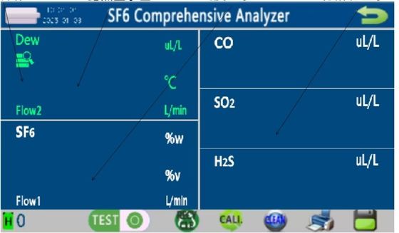 Intelligent SF6 comprehensive tester with recycling, purity, micro water, decomposition products