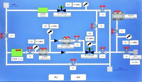 Unité de récupération SF6 haute capacité Compresseur sans huile 110 m³/h avec stockage 1 200 L pour la maintenance GIS/GIL