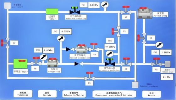 Grande machine personnalisable de récupération du dispositif d'inflation de récupération 500L-2000L SF6